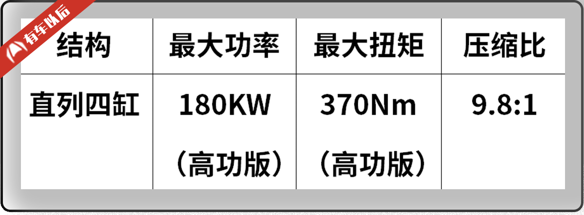 2017年最好的5台2.0T发动机,相关车型国内均有售