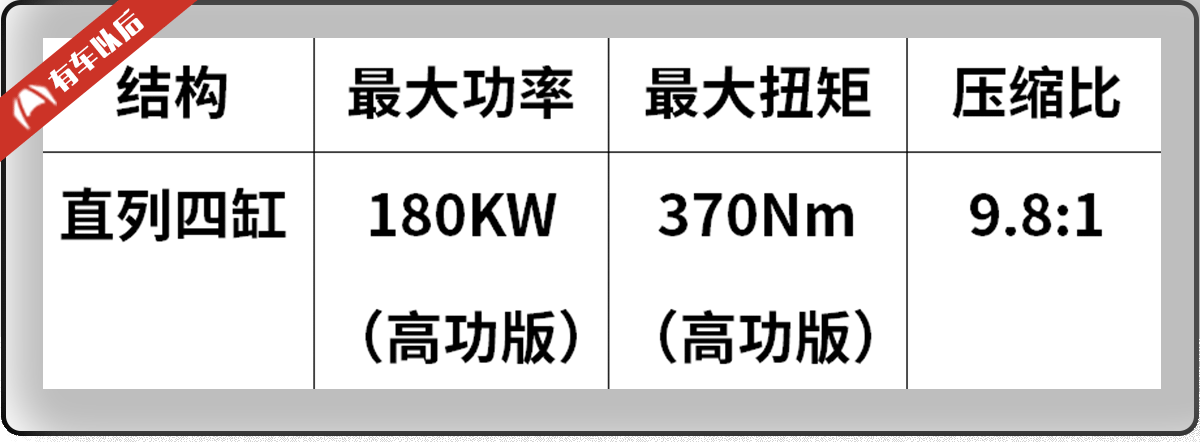 2017年最好的5台2.0T发动机，相关车型国内均有售