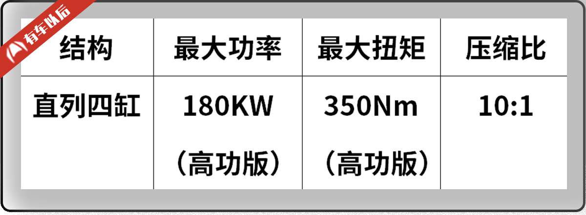 2017年最好的5台2.0T发动机,相关车型国内均有售