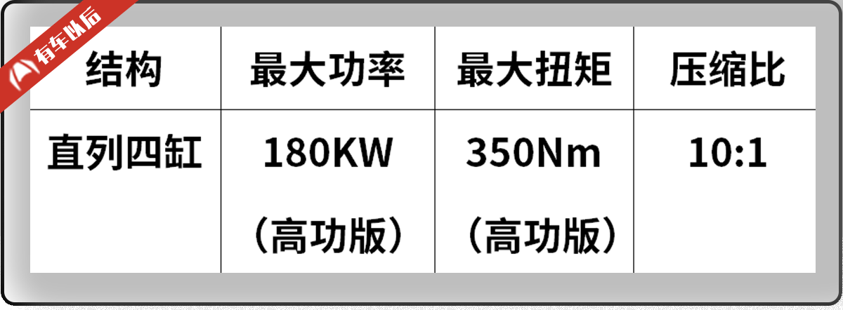 2017年最好的5台2.0T发动机，相关车型国内均有售