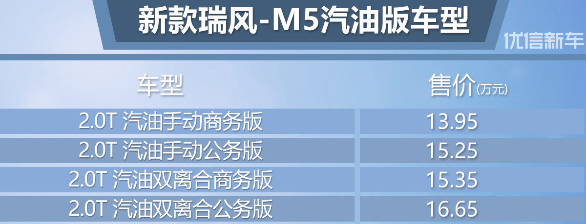 售13.95-16.65万 新款瑞风M5汽油版上市