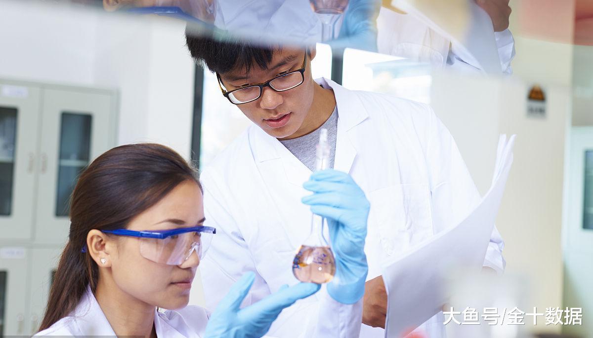 中国科研指出达2790亿美元, 仅次于美国! 印度