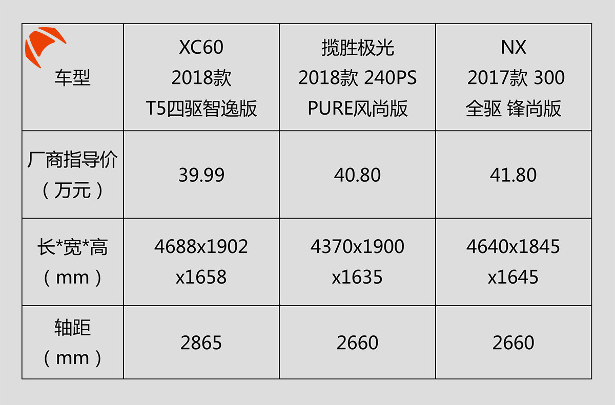 不到35岁事业有成，开这3台SUV最显品位！