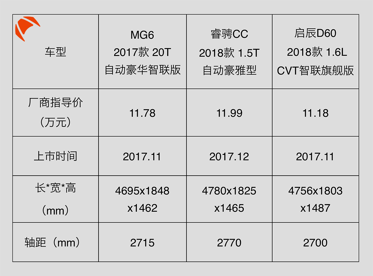 12万买高配！2017年上市最耀眼的3台国产轿车