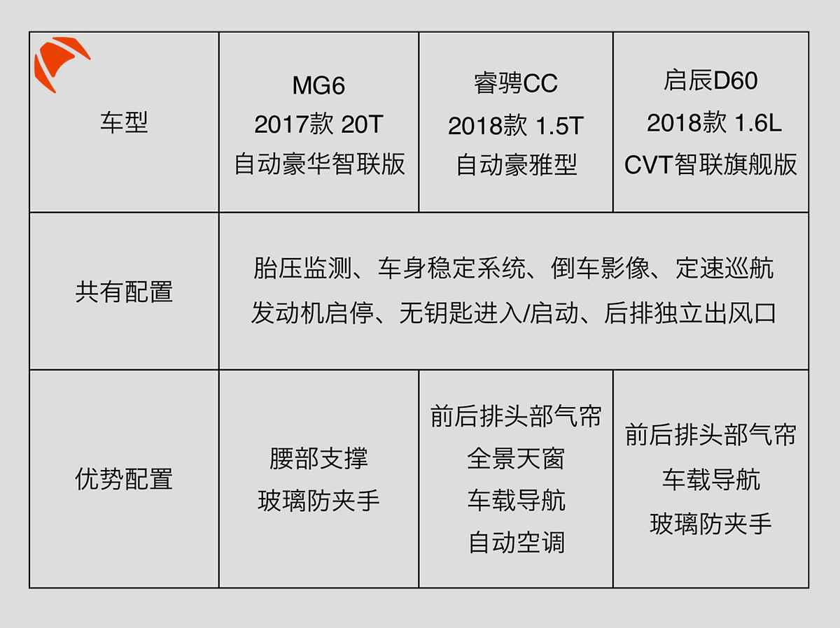 12万买高配！2017年上市最耀眼的3台国产轿车