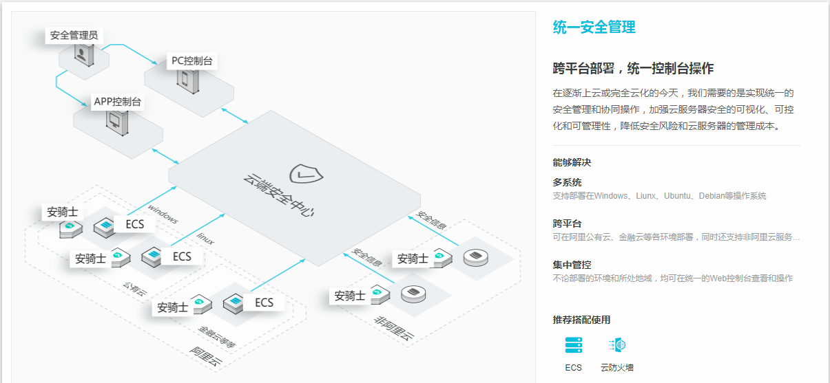 不性感,不挑逗,To B文案该怎么写?