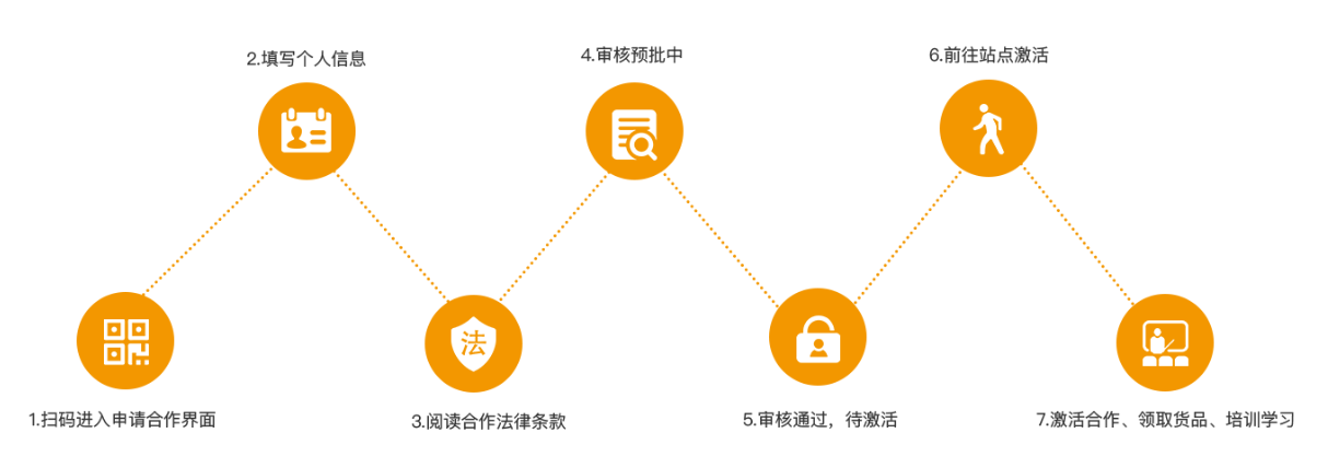 滴滴司机又多了一份收入,可以在车上卖小商品