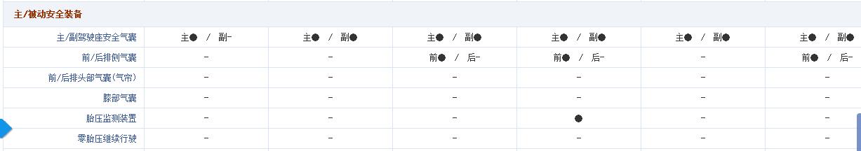 宝骏最大功臣，比哈弗H6更厚道，只卖7万多，又是神车的节奏？