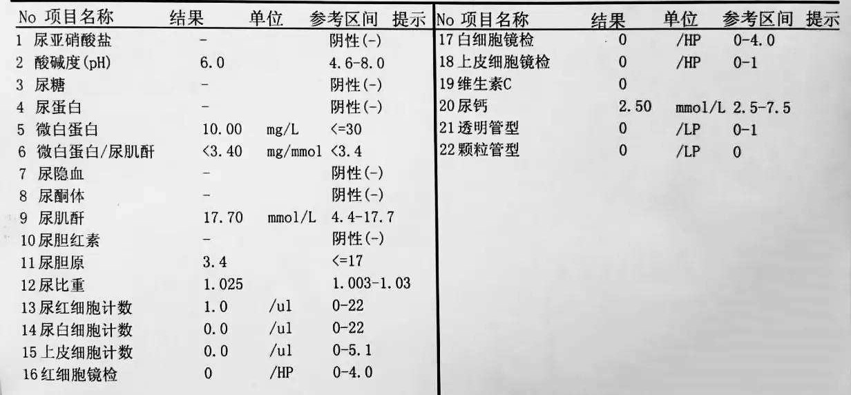 在尿常规的化验单上,↑ 代表该指标高于正常范围,↓ 代表该