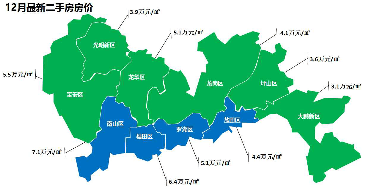 飞象找房 ? 深圳的房价洼地, 哪里最当值?