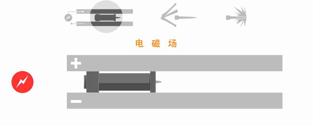 为何美国做不成的电磁炮中国就做成了?看这几