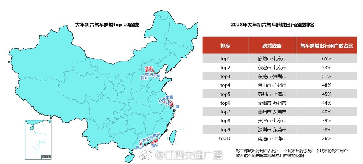 超实用!高德地图交通大数据告诉你2018春运安