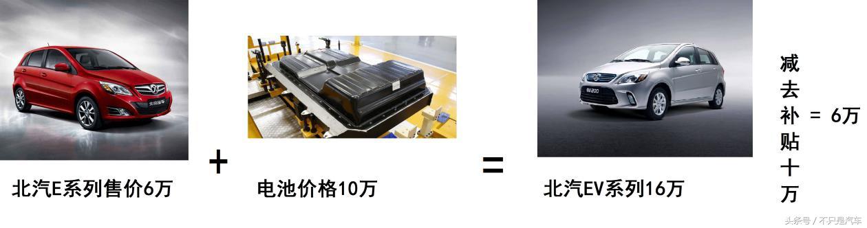 小鹏G3只卖10万