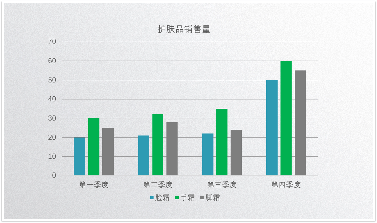 PPT图表图文教程: 完美诠释PPT里面的图表制作攻略