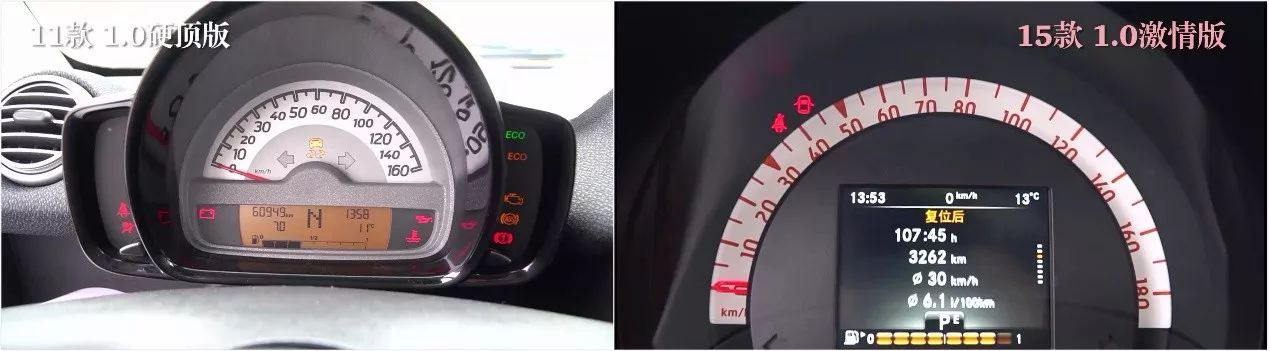 奔驰最小的车——Smart,玩具车还是像玩具的车?