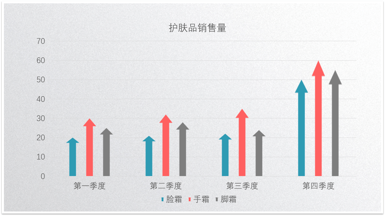 PPT图表图文教程: 完美诠释PPT里面的图表制作攻略