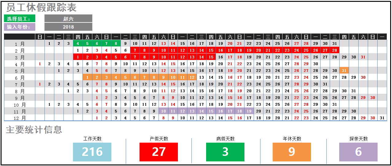 dw怎么固定表格