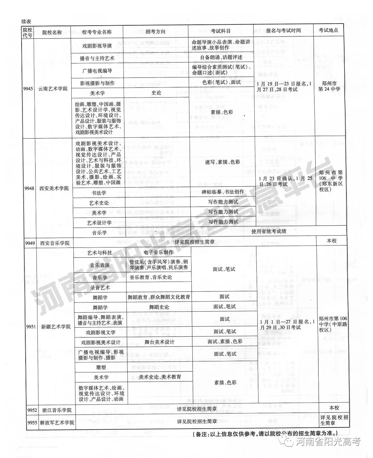 2018年普通高校在河南省招生艺术类专业校考