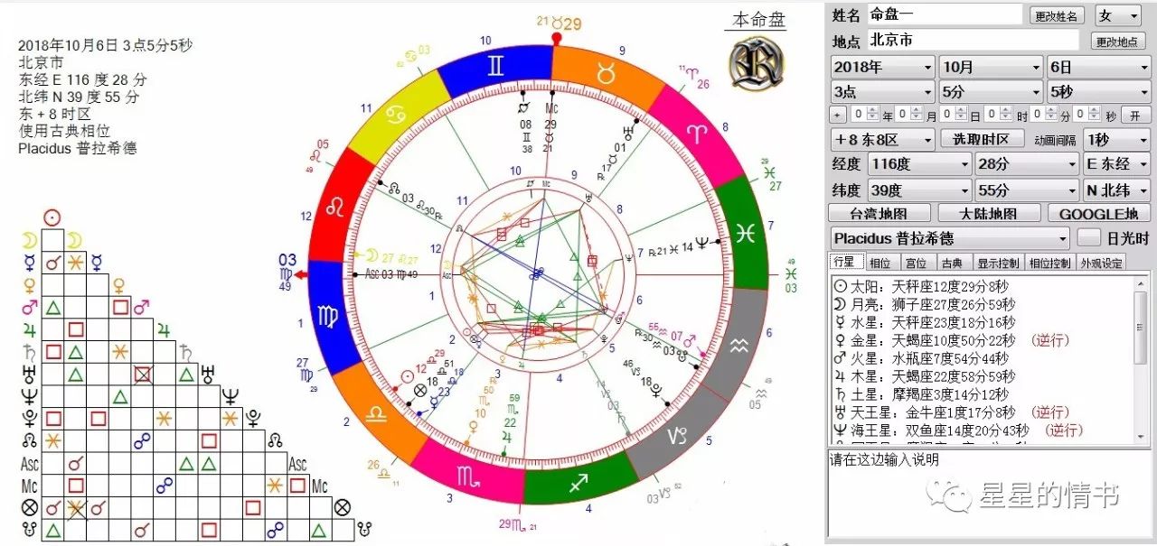 2018年水逆对于上升星座或星座运势在白羊座,双子座,巨蟹座,天秤座巨蟹座太阳星座苏珊图片