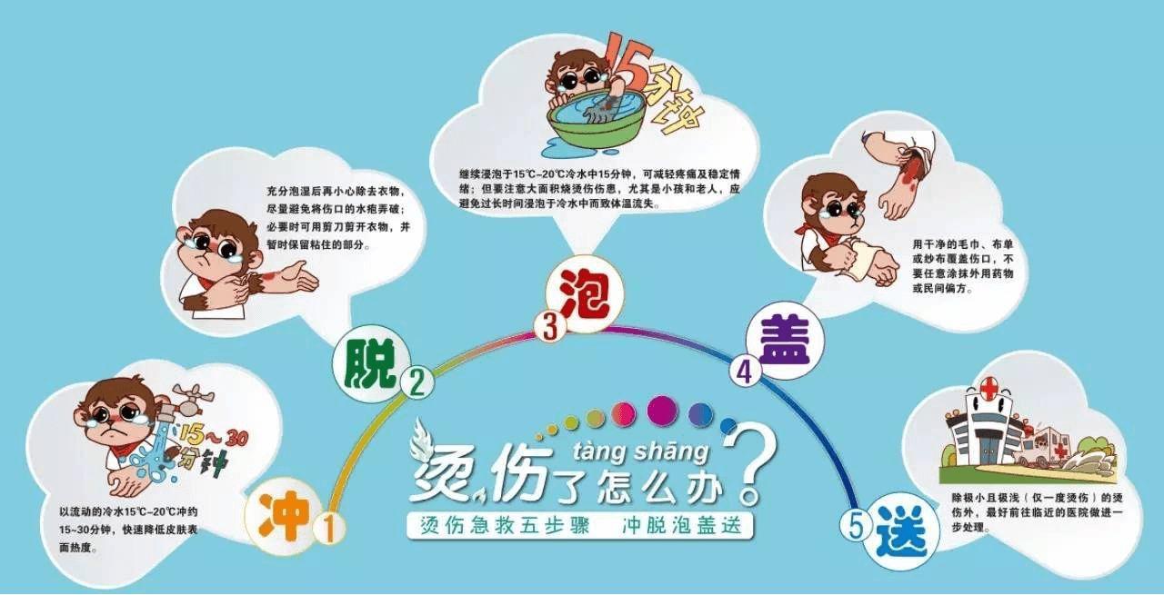 谨记婴幼儿被开水烫伤后的急救方法