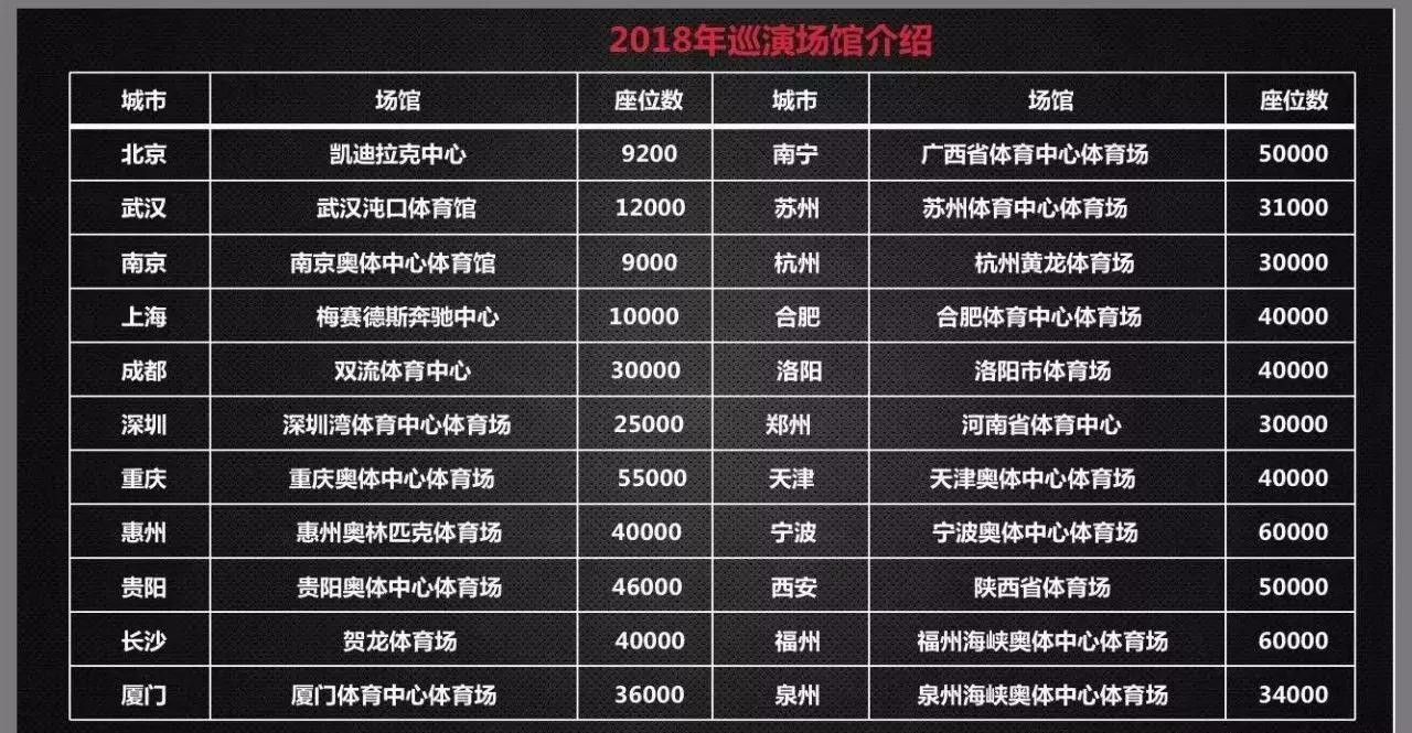 2018王力宏全球演唱会即将开启, 你, 准备好了吗? !