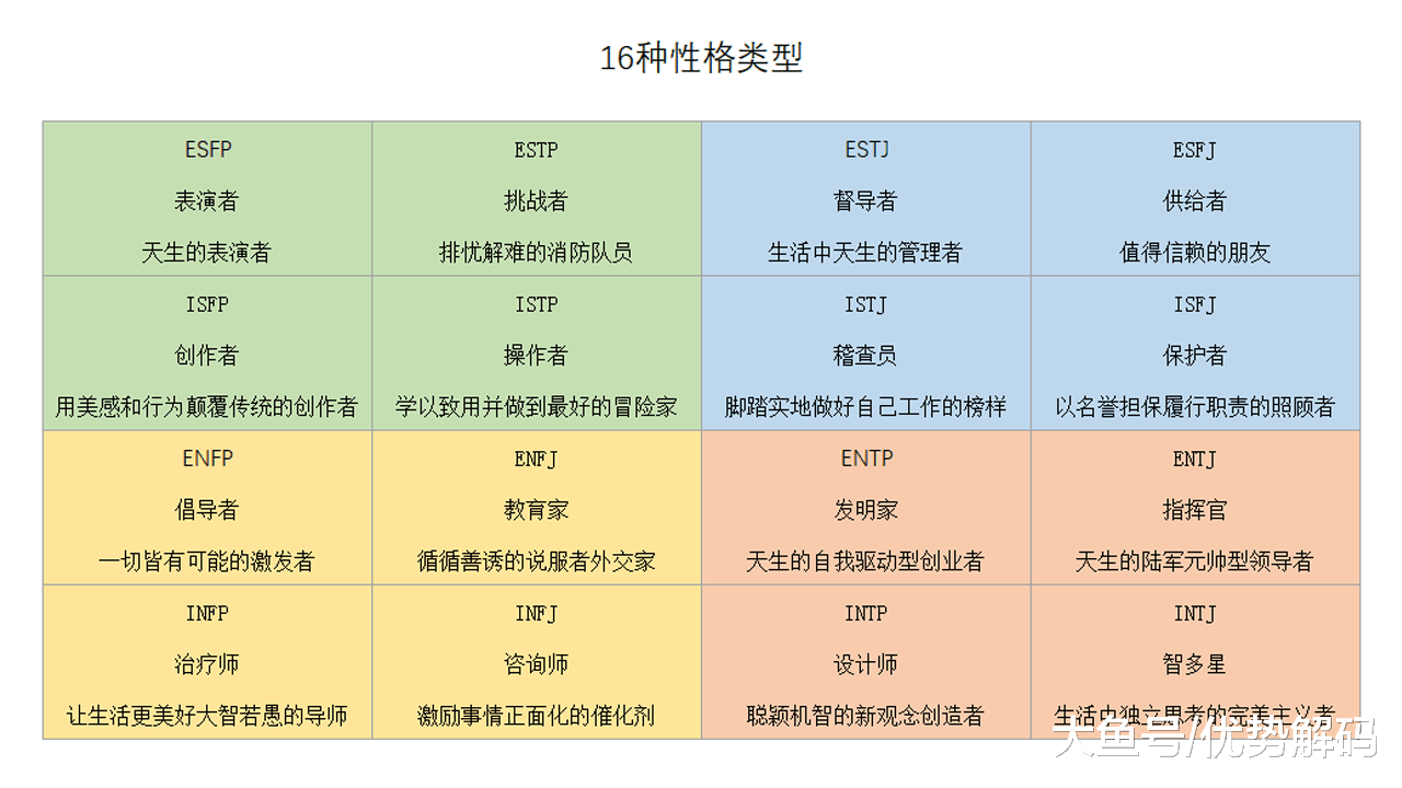 性格内向, 害怕不能处理各种问题, 如何使自己能