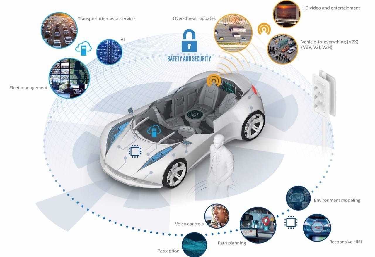 比亚迪将进行重大战略转变：面向全球开放汽车智能开发平台