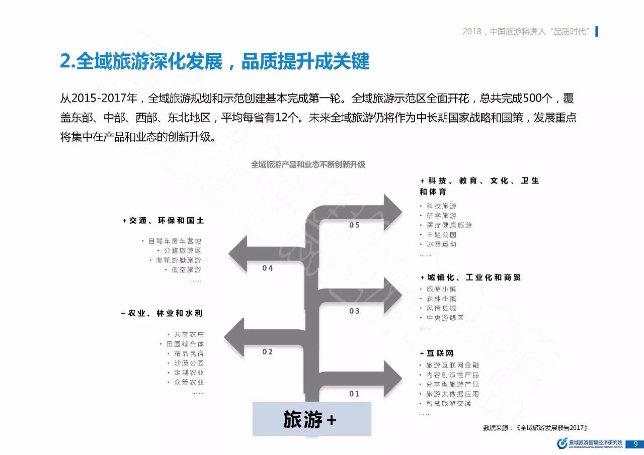 2018旅游产业发展趋势(上)