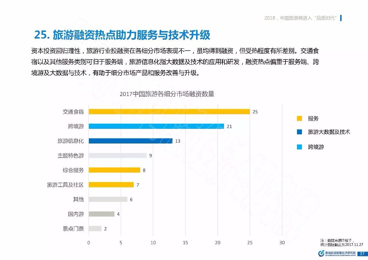 2018旅游产业发展趋势(下)
