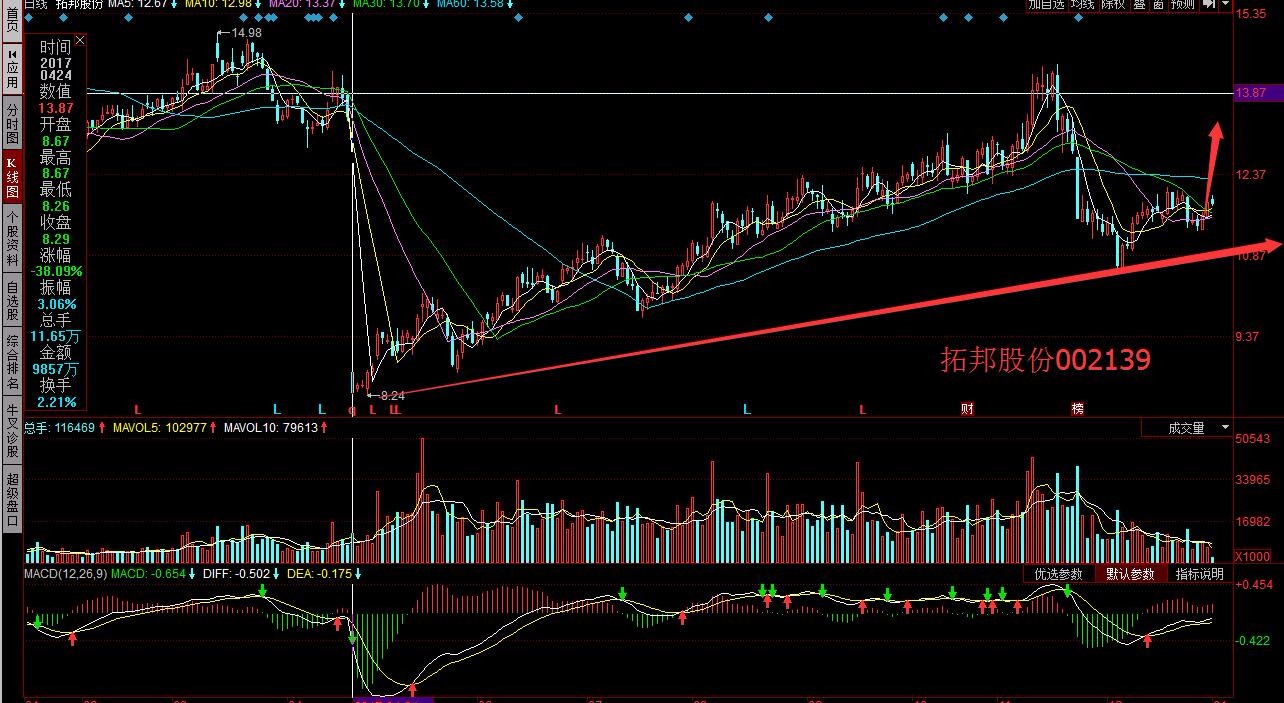 短线牛股推荐2018.01.02星期二干货不废话
