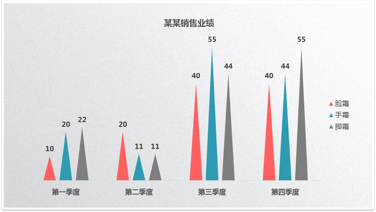 PPT图表图文教程: 完美诠释PPT里面的图表制作攻略