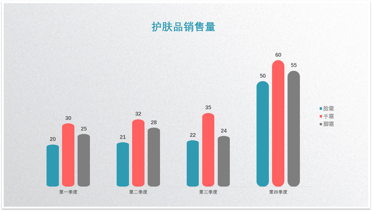 PPT图表图文教程: 完美诠释PPT里面的图表制作攻略