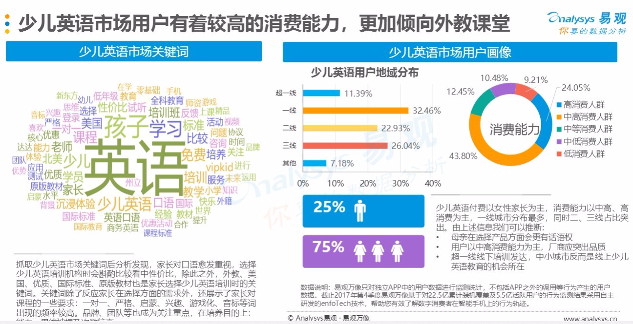 其实中国英语教育市场一直非常庞大,但是在互联网彻底普及后,其培训