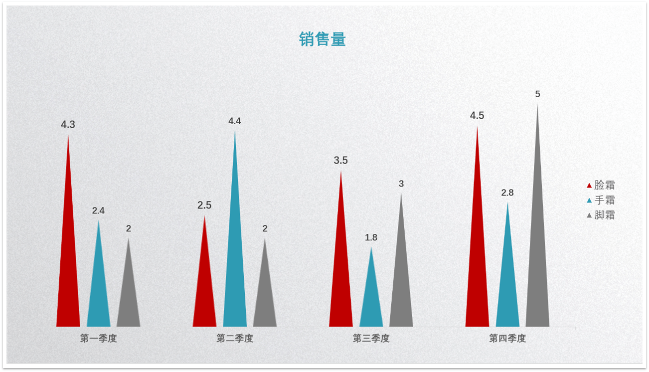 PPT图表图文教程: 完美诠释PPT里面的图表制作攻略