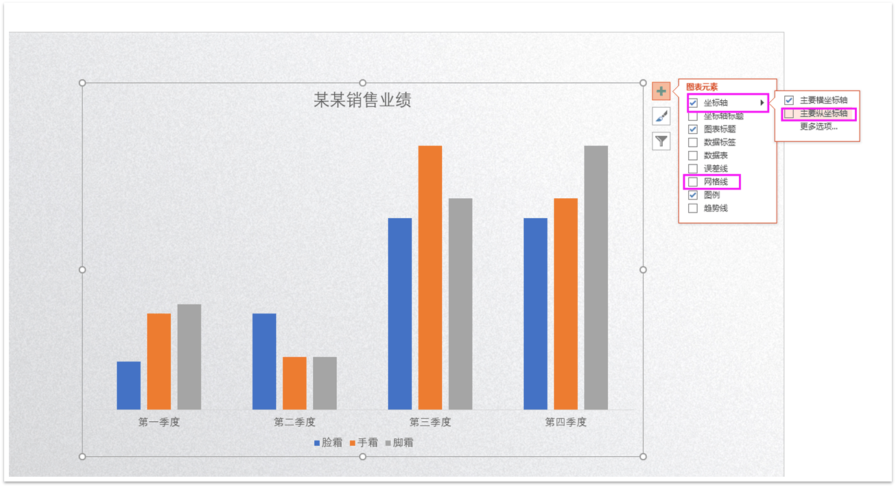 PPT图表图文教程: 完美诠释PPT里面的图表制作攻略