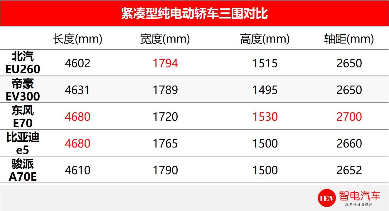 外观不输帝豪EV，航续205km，慢充10h,网友：刷脸靠不住了！