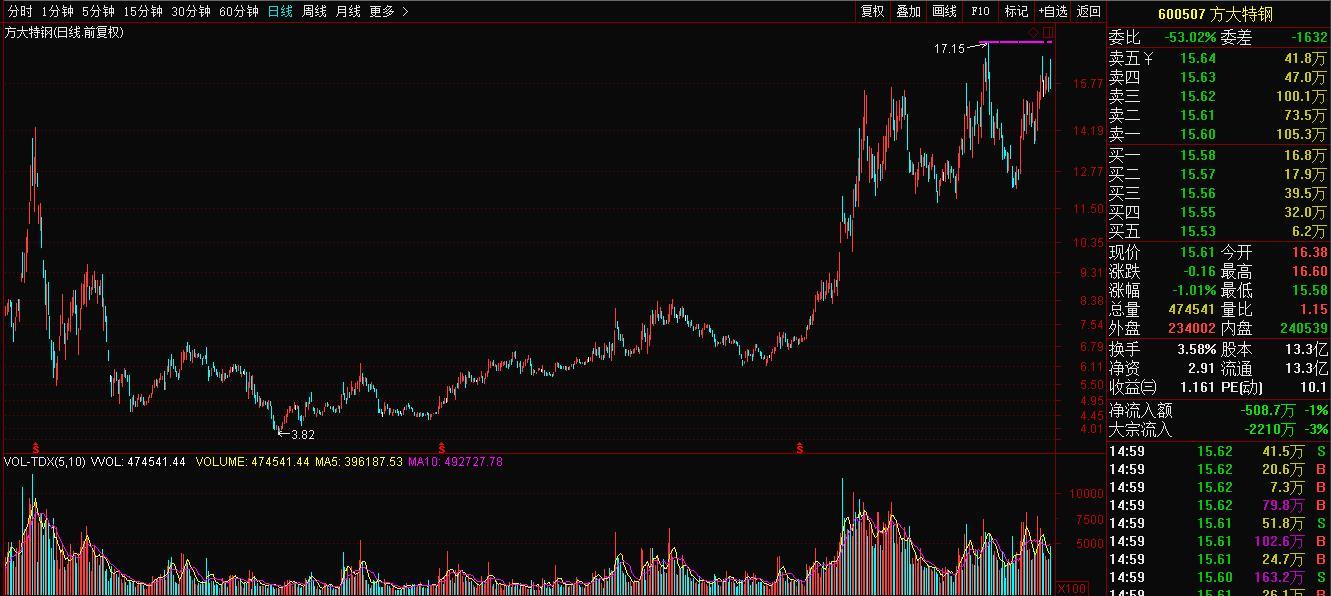 土豪红包竟出自钢铁企业, 谈周期性思维的重要
