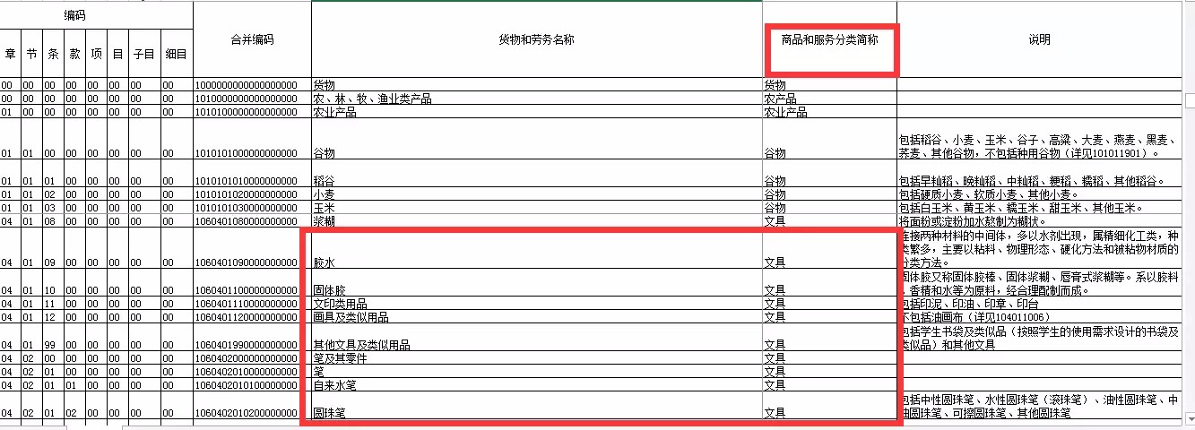 2018年最严发票新规正式发布,比普票填纳税人