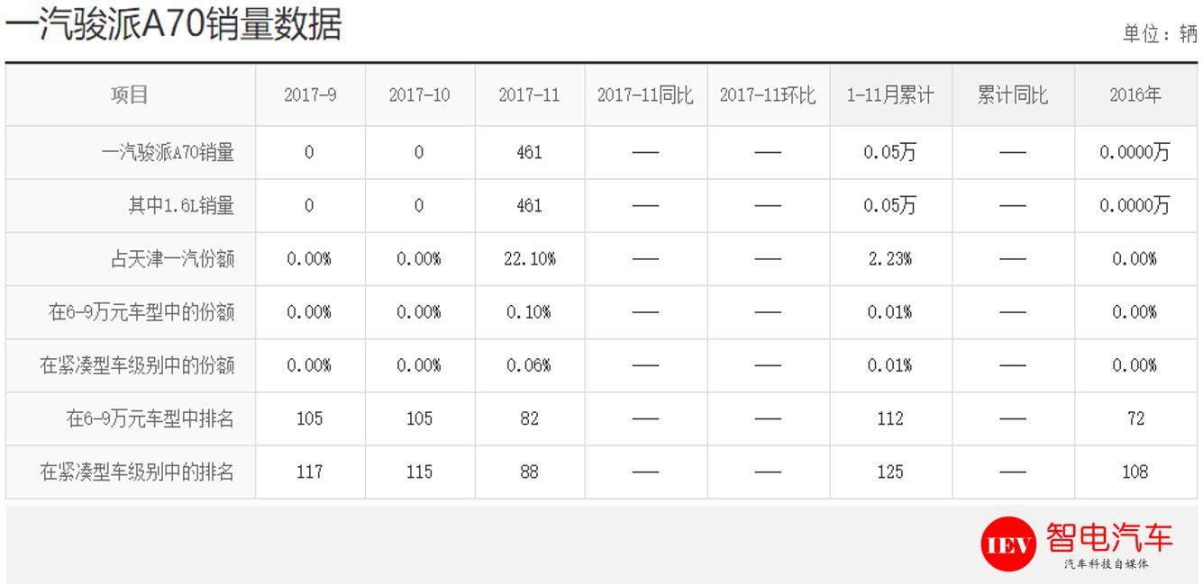 外观不输帝豪EV，航续205km，慢充10h,网友：刷脸靠不住了！