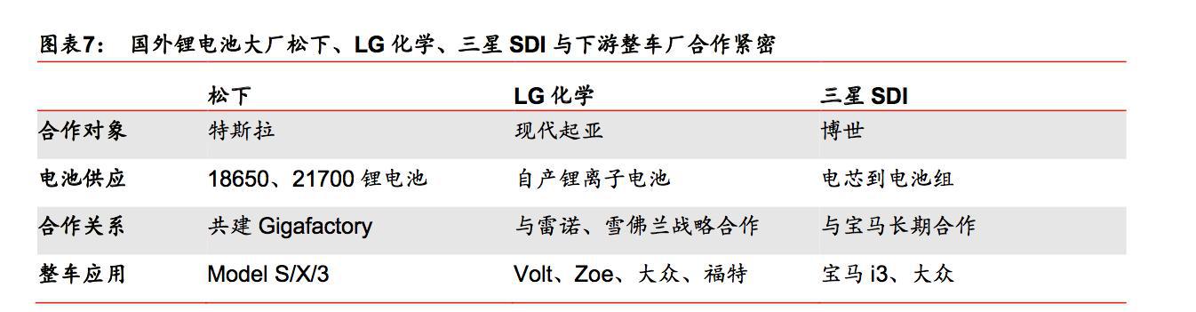 中国新能源产业崛起，“三电”中电池有望率先突破