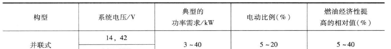 全新BMW 5系插电式混合动力技术解析