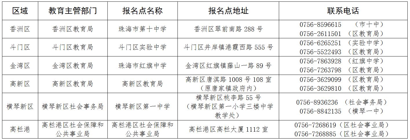 珠海市2018年中考报名通知出炉!这些地方需要