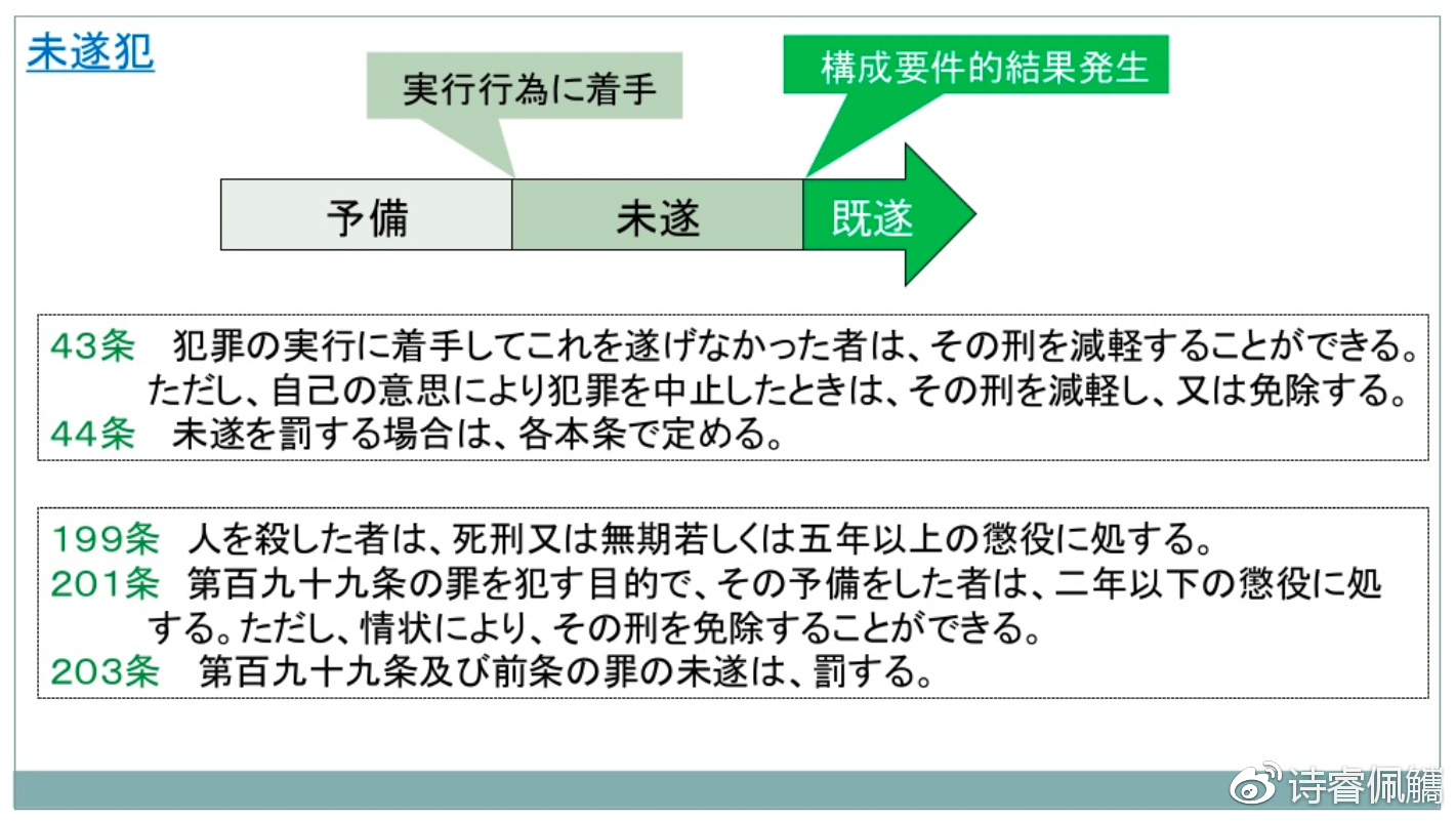江歌案:关于日本刑法常识(故意杀人罪、即遂未