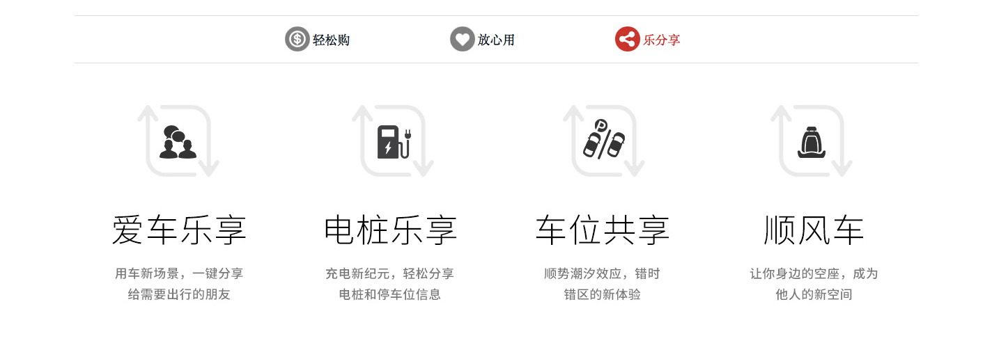 新出行剖析新势力之电咖汽车:靠一个平台就想脱颖而出?