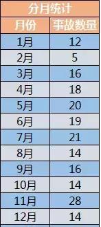 愿天堂没有灾难！盘点2016年我国发生的197起煤矿事故