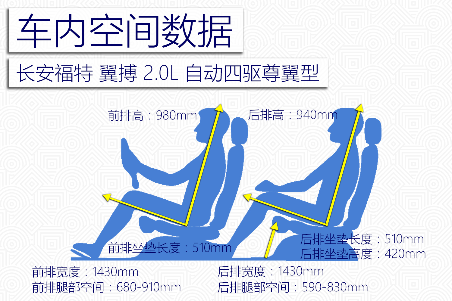 测试长安福特翼搏2.0L 4WD