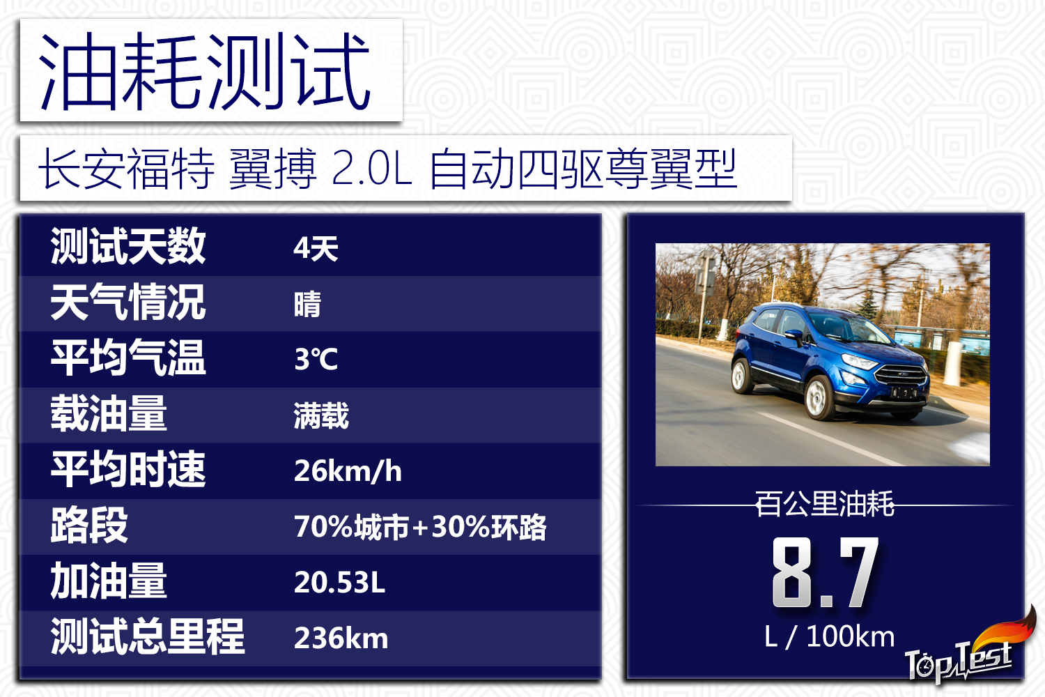 测试长安福特翼搏2.0L 4WD