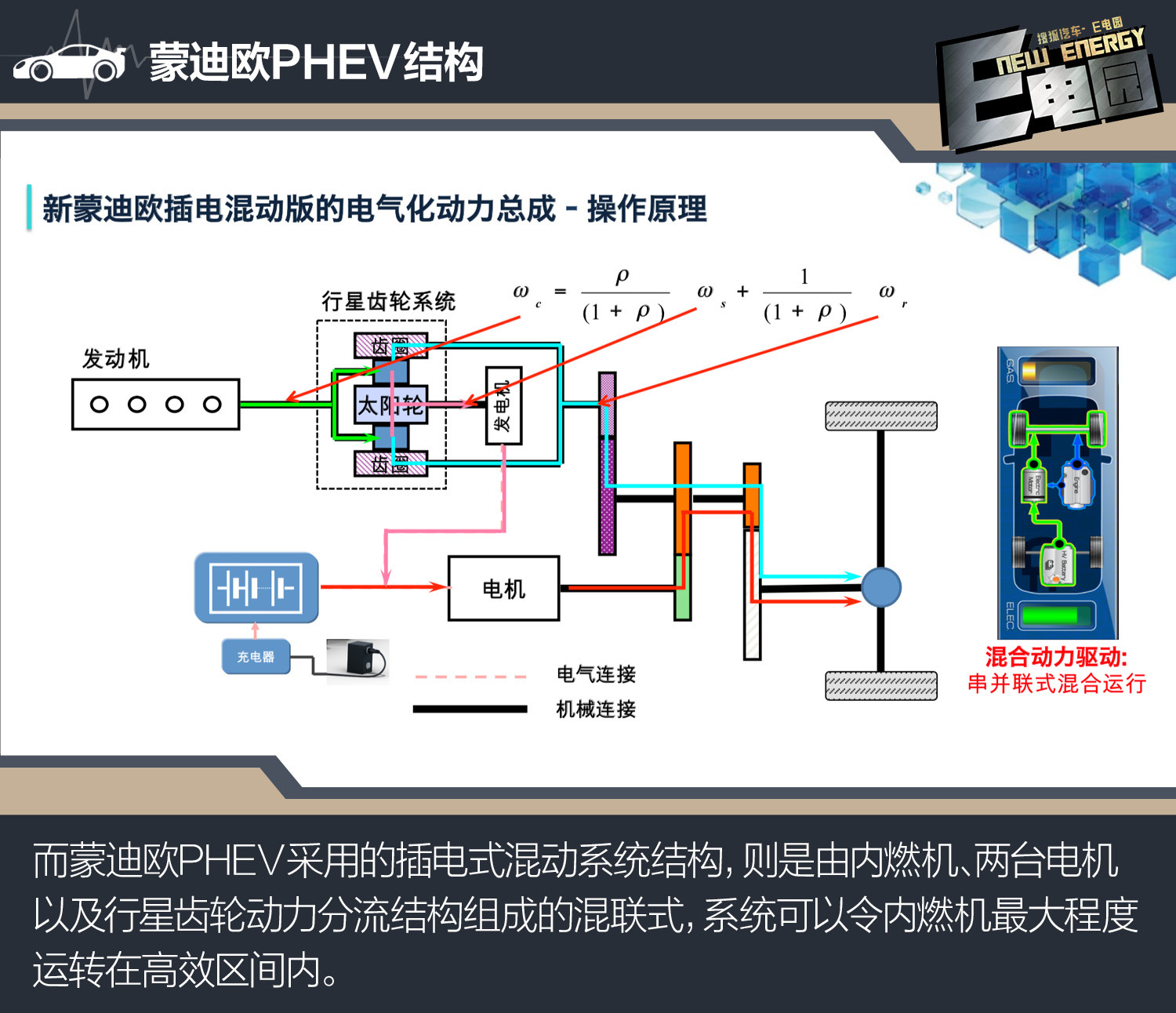 首款合资插混中级车 能享受补贴的蒙迪欧你会考虑吗？