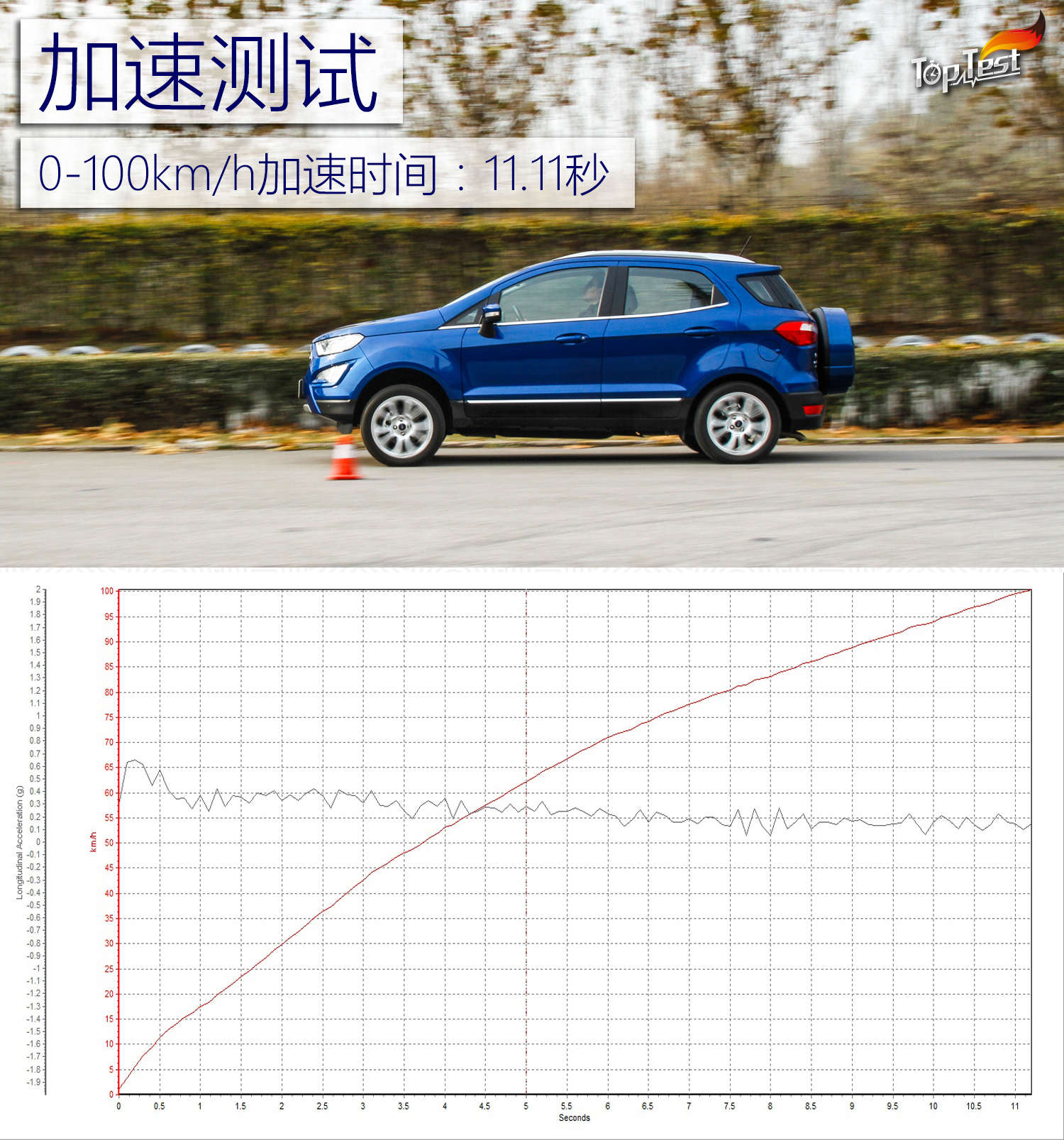 测试长安福特翼搏2.0L 4WD