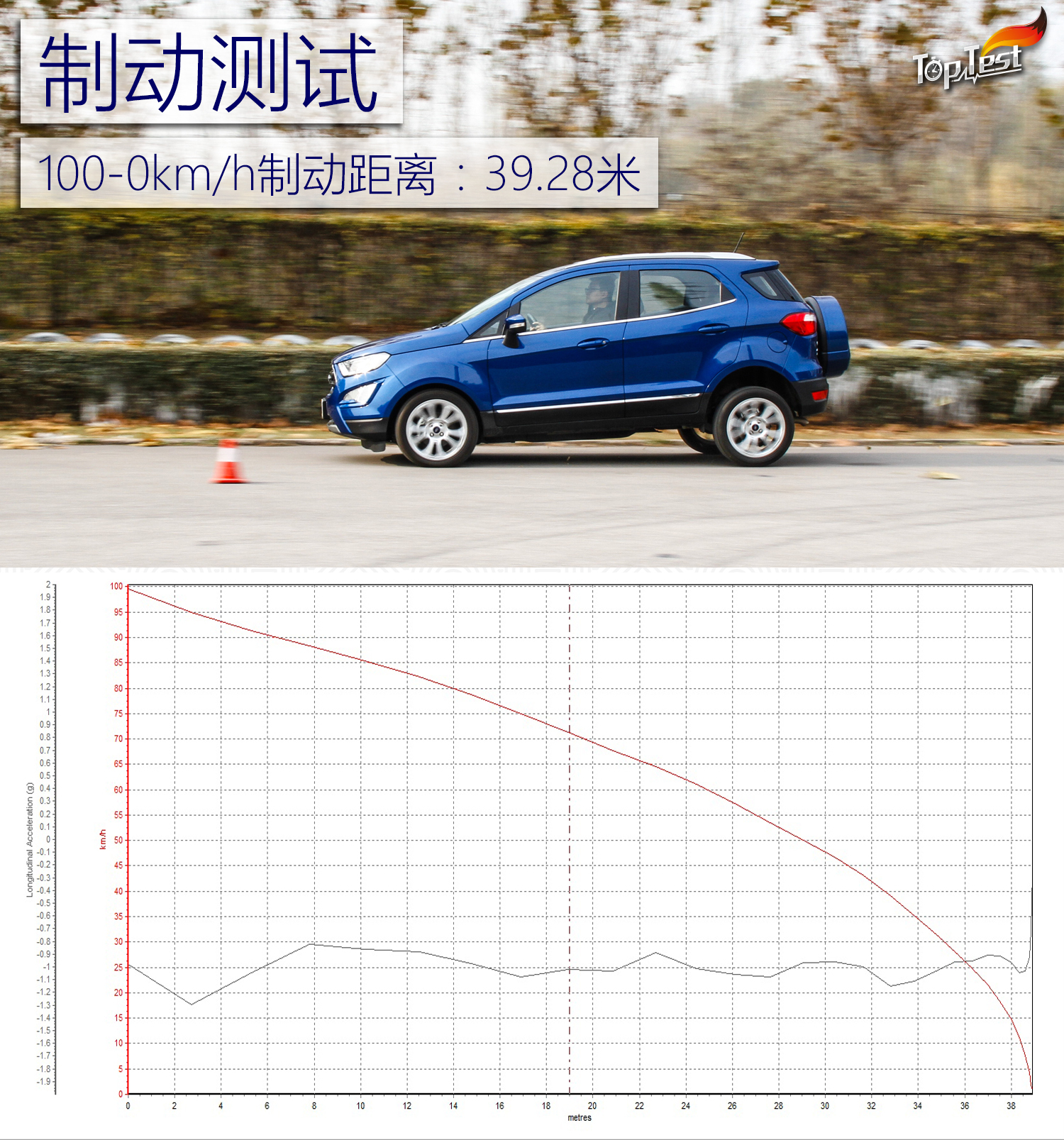测试长安福特翼搏2.0L 4WD